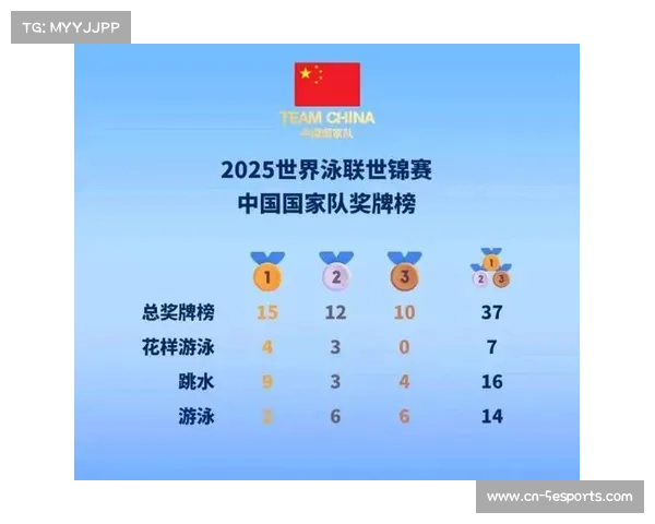 新加坡青少年跳水计划培养多名国手 新加坡青少年跳水计划培养多名国手